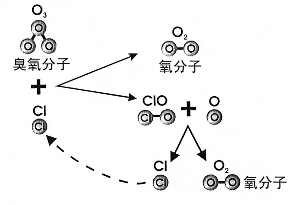 霍尼韦尔制冷剂