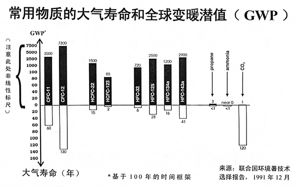 环保制冷剂公司