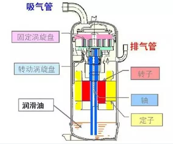 压缩机