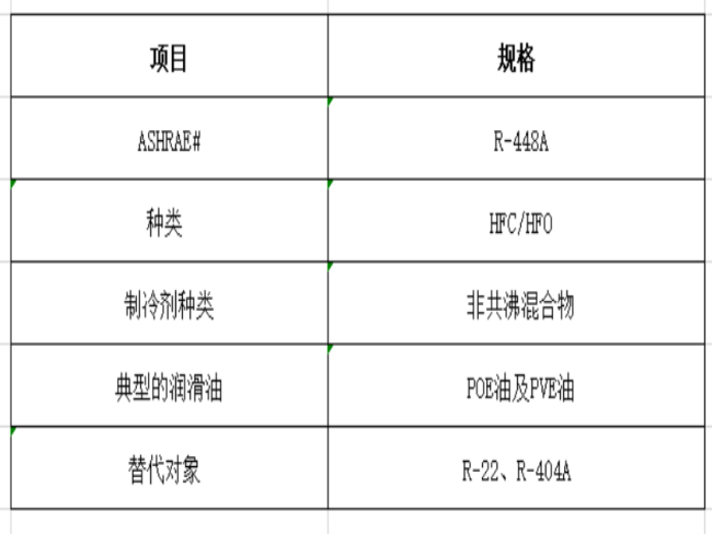 霍尼韦尔制冷剂