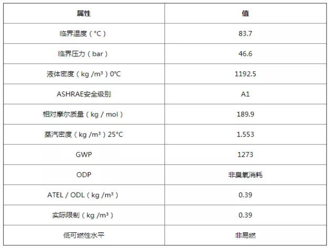 霍尼韦尔制冷剂