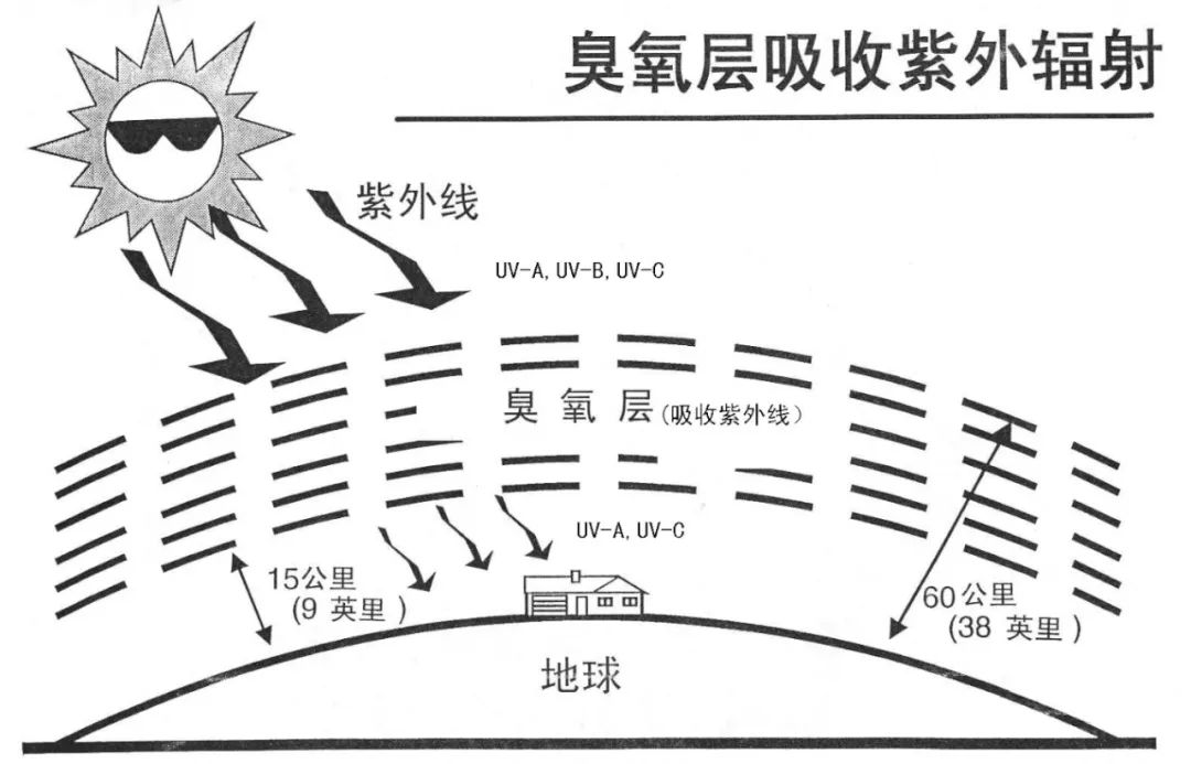 霍尼韦尔制冷剂