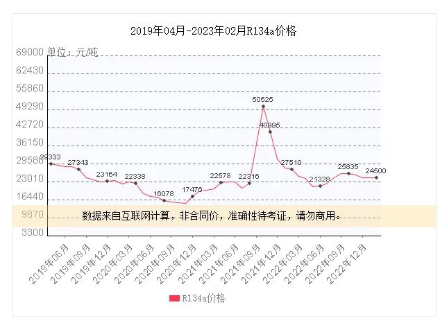 制冷剂公司